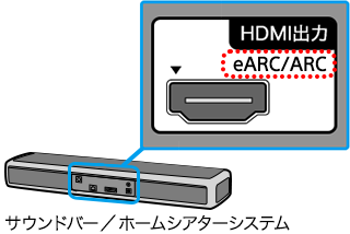 テレビを接続する | Sony JP