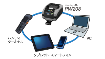 Petit lapin（プチラパン）PW208シリーズ｜ラベルプリンター｜サトー