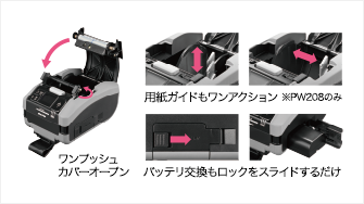 Petit lapin（プチラパン）PW208シリーズ｜ラベルプリンター｜サトー