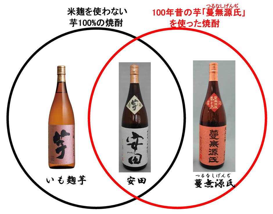 芋焼酎 安田 やすだ 26度 1.8L 鹿児島 国分酒造 田んぼの中の地酒屋 良