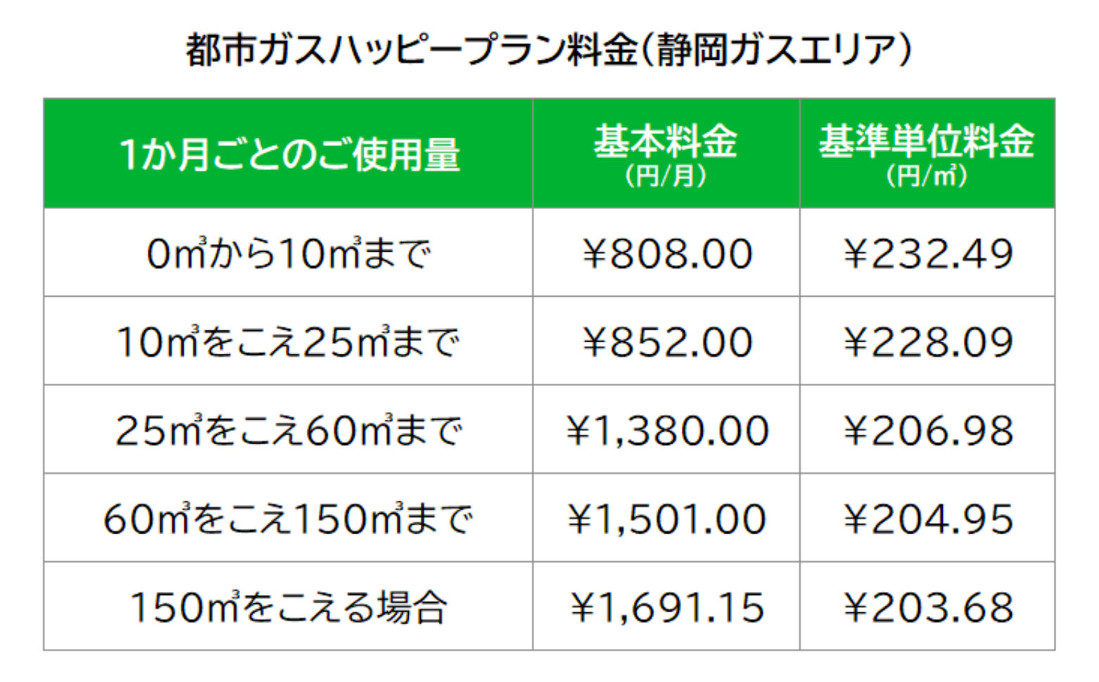 お知らせ｜株式会社サイサン