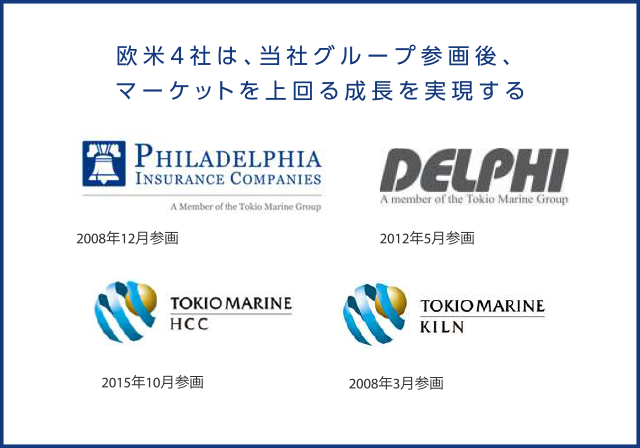 東京海上日動社章 2025年最新】東京海上 バッチの人気アイテム - メルカリ
