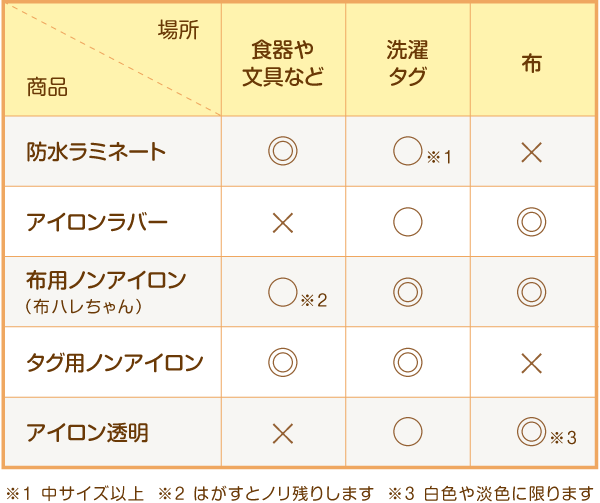 お名前シール 名前が読みやすい【最短1営業日で出荷】シールDEネーム