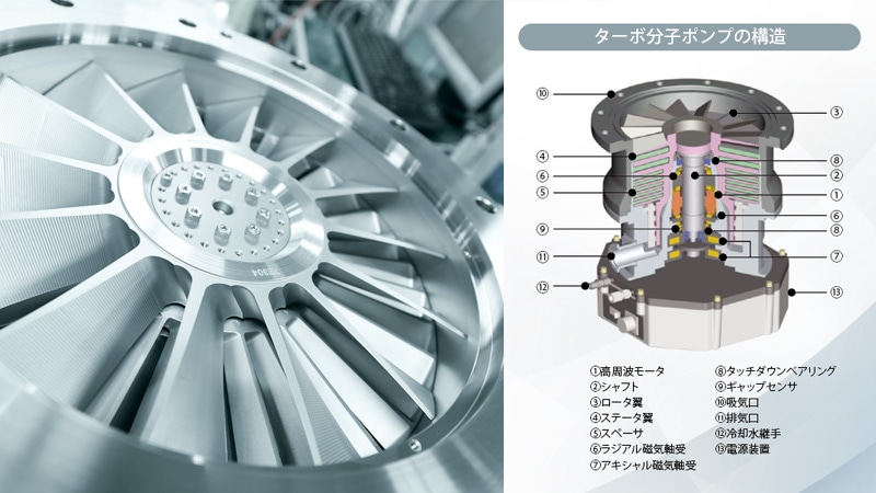 世界トップクラスのシェアを誇る島津製作所の「産業用ターボ分子ポンプ