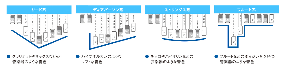 ハモンドJr.2 スクエア HEK-3 | 鈴木楽器製作所