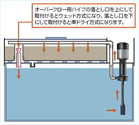 アクリル水槽 ＞ 上部フィルター ＞ レイシーフィルター ＞ レイシー