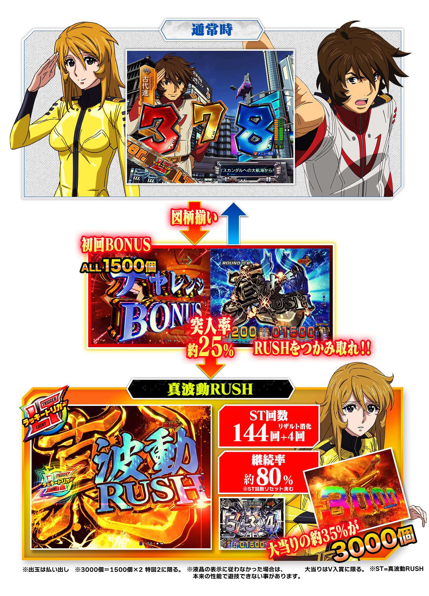 P 宇宙戦艦ヤマト2202 超波動 森雪 199LT ver.