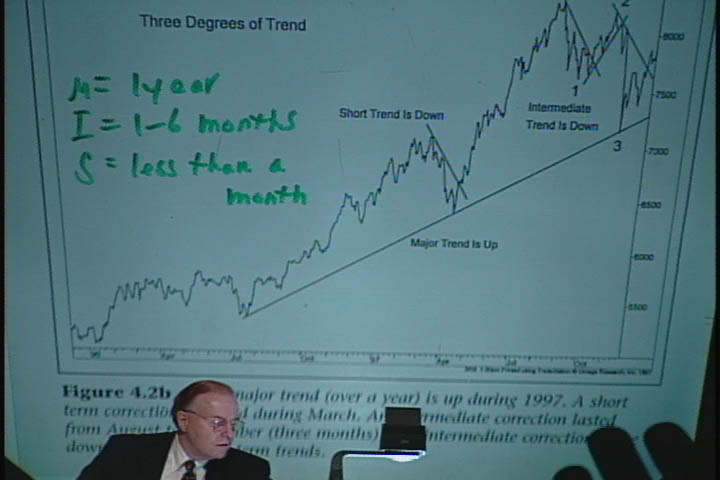 Pan;ウィザードビデオシリーズ第7弾 ジョン・マーフィーの儲かる