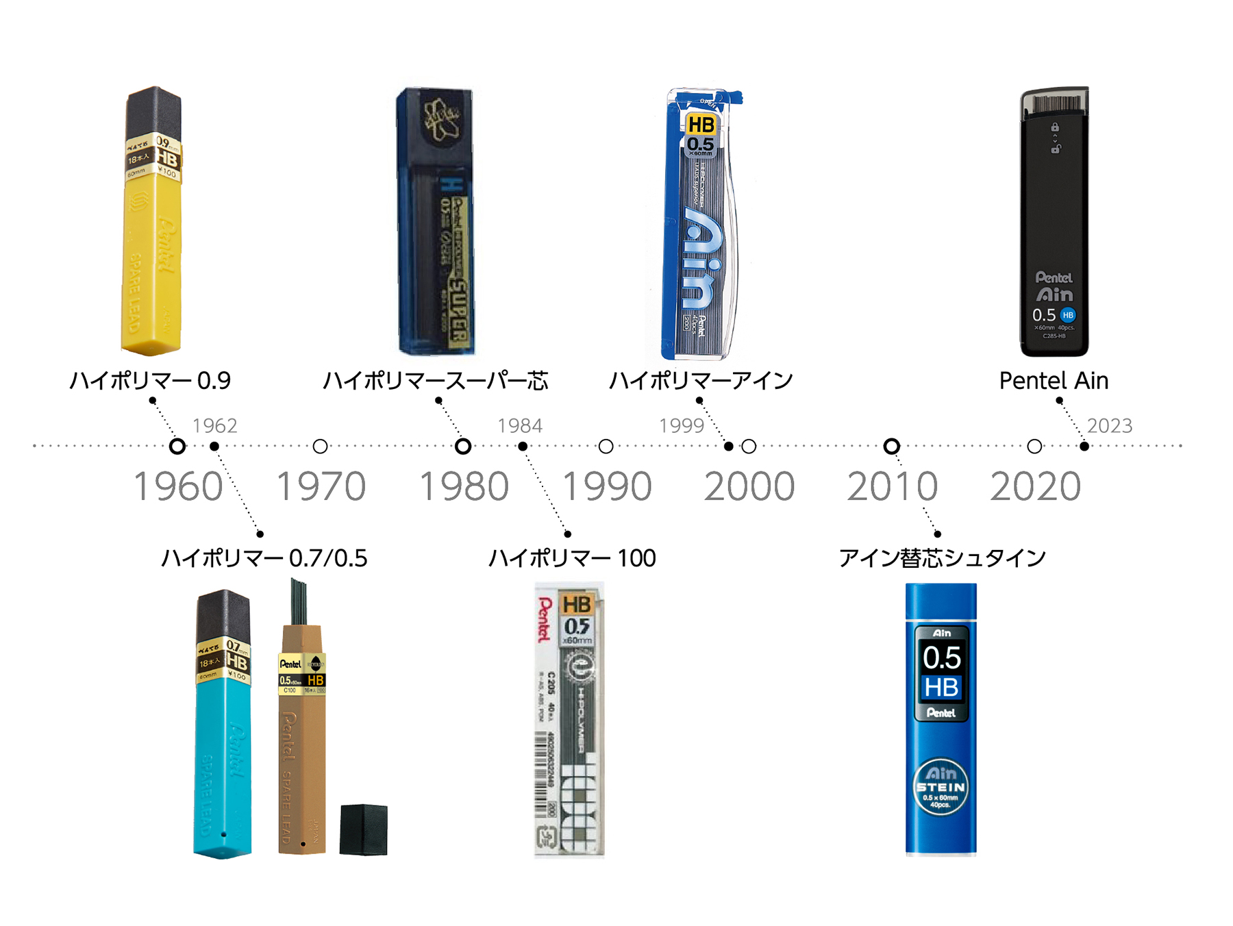 ハイポリマー芯 | ぺんてる株式会社