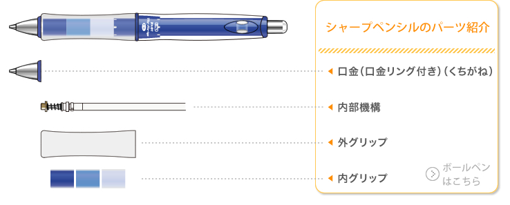 シャーペン交換 スリッチーズ シャーペン 芯の入れ方 シャープペンシル