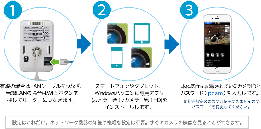 カメラ一発！｜CS-W60HD｜PLANEX