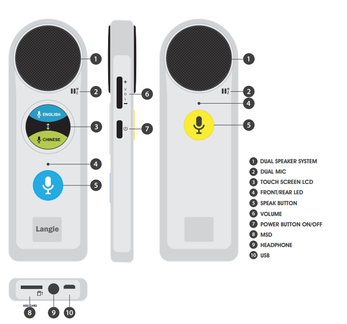 LANGIE LT-52 - online/offline digital interpreter in 52 languages