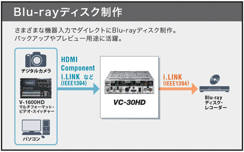 ハイビジョンの「ライブ配信」と「収録」が同時にできるビデオ
