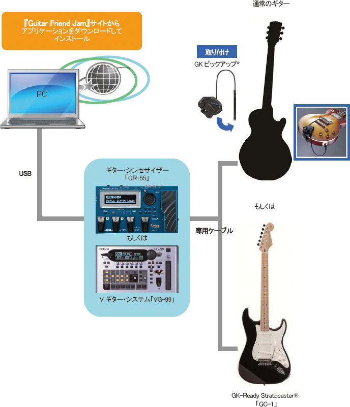 ローランドギターシンセサイザー青＋GK3ピックアップ未使用 ローランド