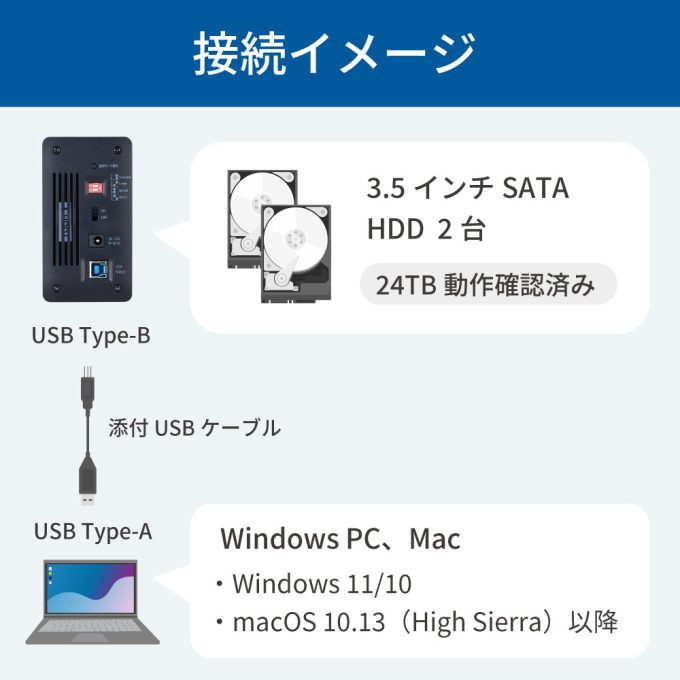 USB 5Gbps RAIDケース（3.5インチHDD 2台用）RS-EC32-R5G｜ラトック