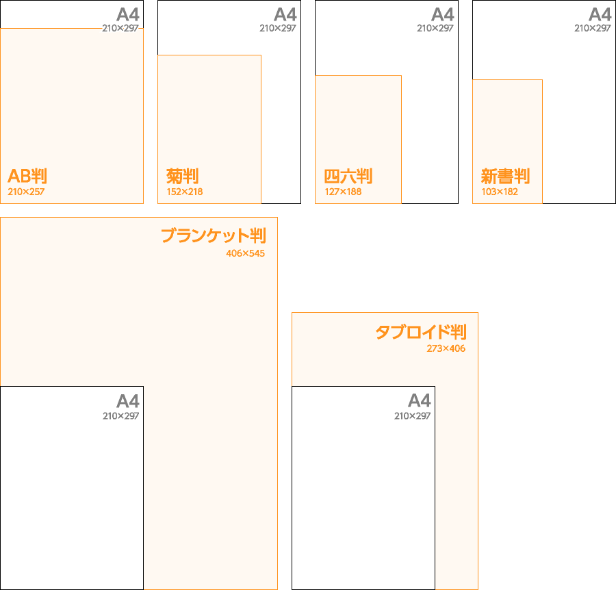 用紙サイズ早見表｜A判とB判、ハガキ、L判サイズ ｜ RYOAN BLOG｜印刷