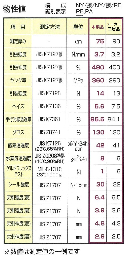 冷凍・ボイル対応真空包装袋(75μ×100×200)/M689NN-1020K | シロ産業 |