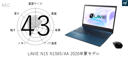 Windowsノート本体 LAVIE N1565/AAL Ryzen7-4700U 8GB 256GB LAVIE