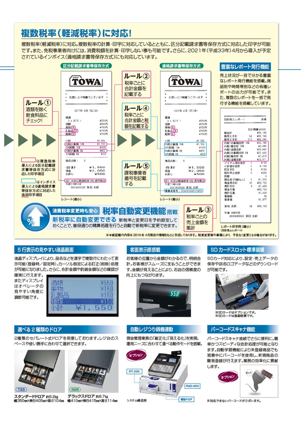 東和レジスター多摩販売のレジスターSX-550RⅡ