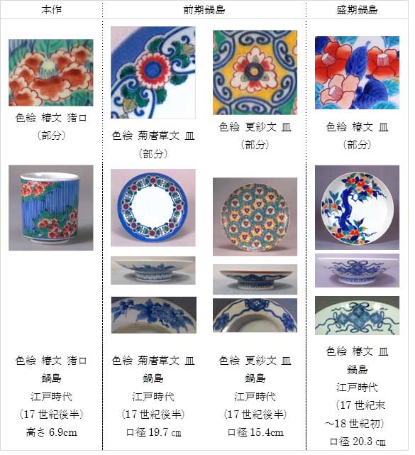 学芸の小部屋 -戸栗美術館-