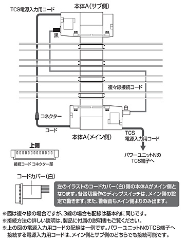5569＞TCS自動踏切Ⅱ取り扱い説明書についてのお詫びと訂正