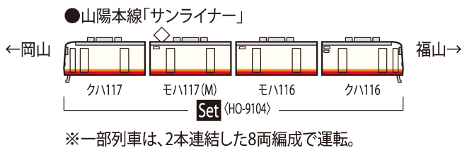 JR 117系近郊電車（サンライナー）セット｜製品情報｜製品検索｜鉄道