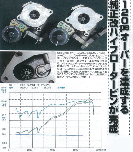 低走行！ホンダ s660 純正タービン