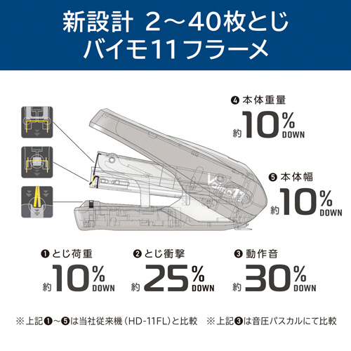 たのめーる】マックス バイモ11フラーメ ブルー HD-11FNL/B 1個の通販