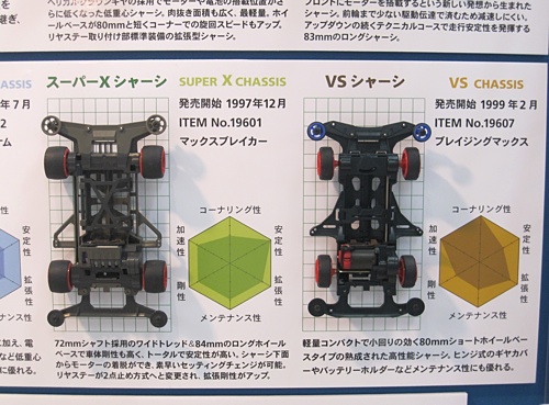 ミニ四駆シャーシデータベース - TEA-League | ミニ四駆・ラジ四駆