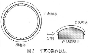 多賀城スコープ／関連遺跡データ- 多賀城跡調査研究所