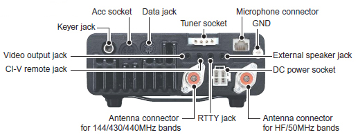 ICOM 7000 Rear Panel