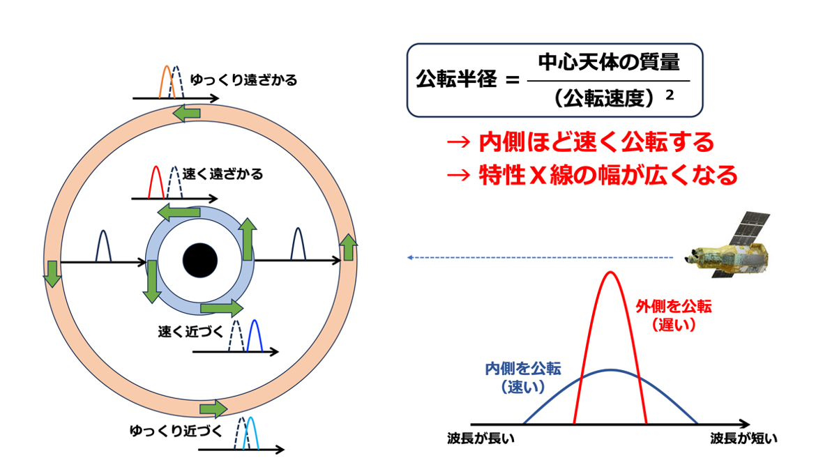 XRISMの初期科学成果 | 科学成果 | X線分光撮像衛星XRISM | JAXA