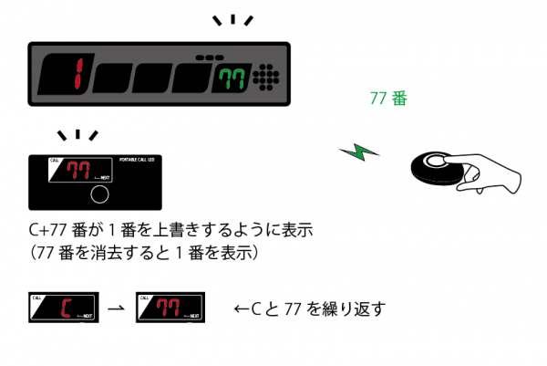 ソネット君 携帯受信機 LEDタイプ（工場仕様）SRE-KL-S-K |