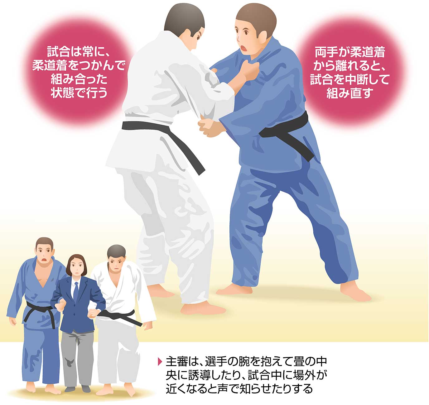 東京2020パラリンピック 柔道