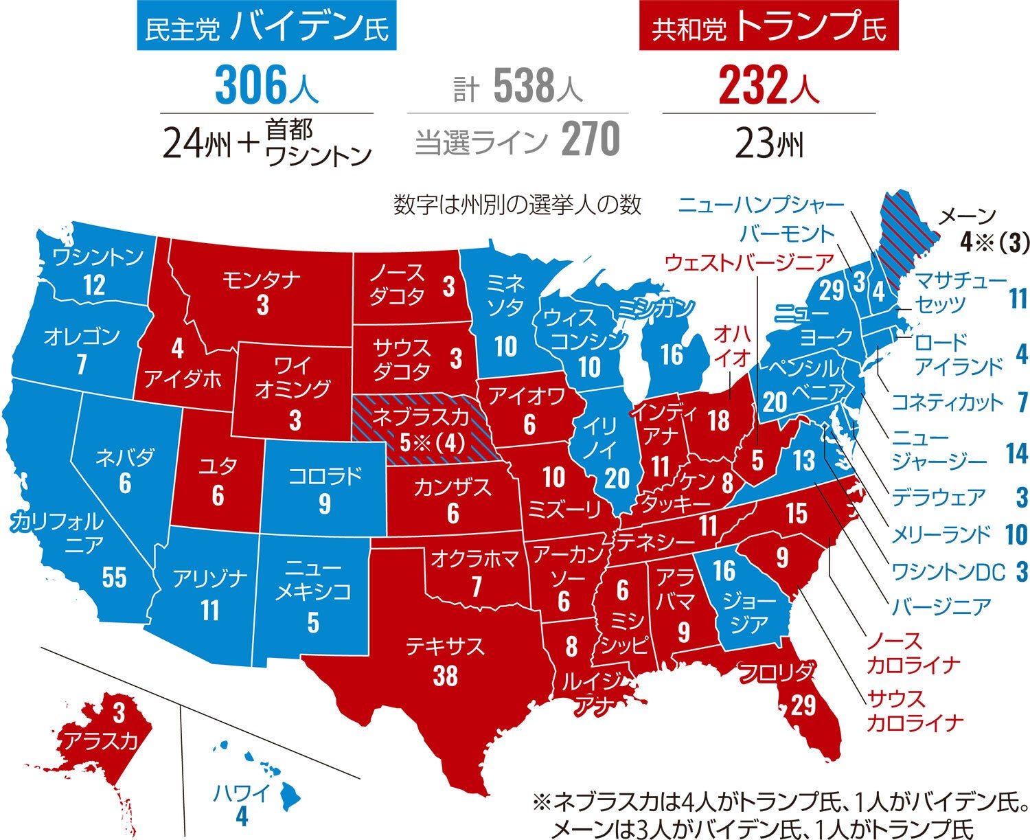 アメリカ大統領選挙2020 : 読売新聞