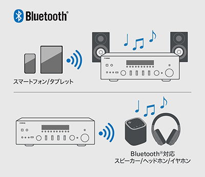 本格プリメインアンプに最新ネットワーク機能を搭載。多彩な音楽