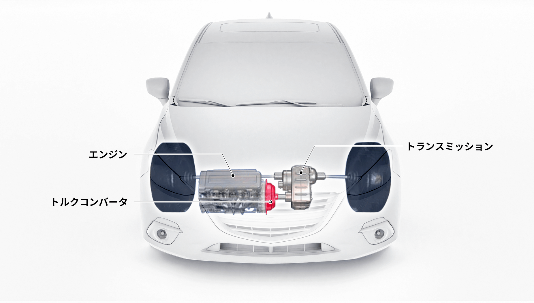 駆動系 | 株式会社ユタカ技研 - 製品・技術サイト