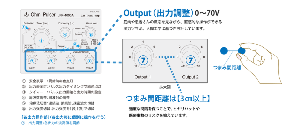 DJ機材 Zen Iryoki OhmPulser LFP-4000A オームパルサー 鍼電極低周波