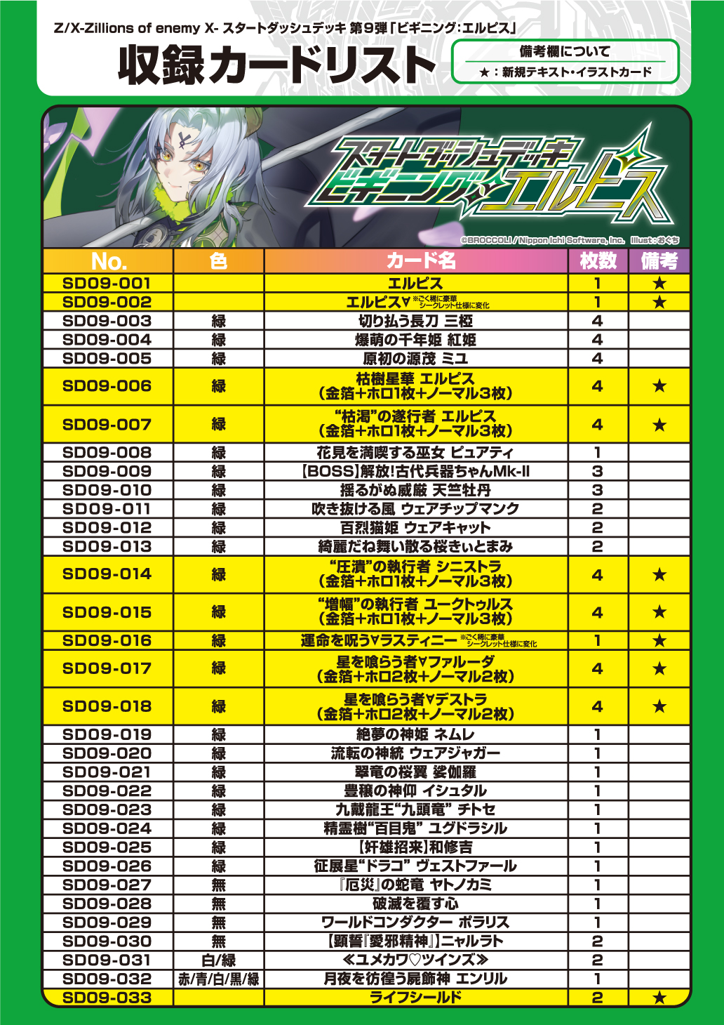 スタートダッシュデッキ ビギニング：エルピス ｜ Z/X - Zillions of