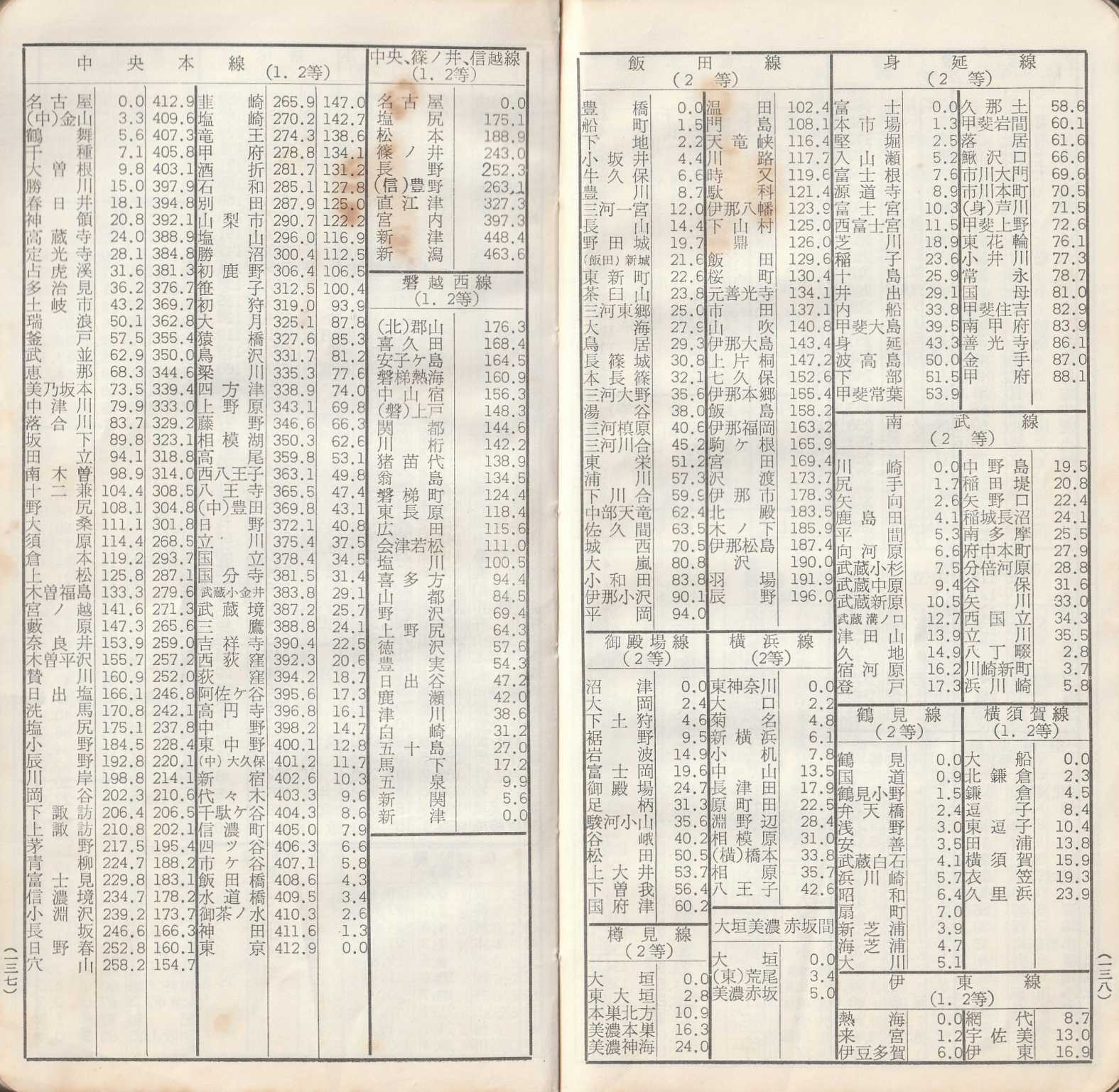 旅客運賃料金キロ程早見表 昭和43年9月 | よんかくよもやま話