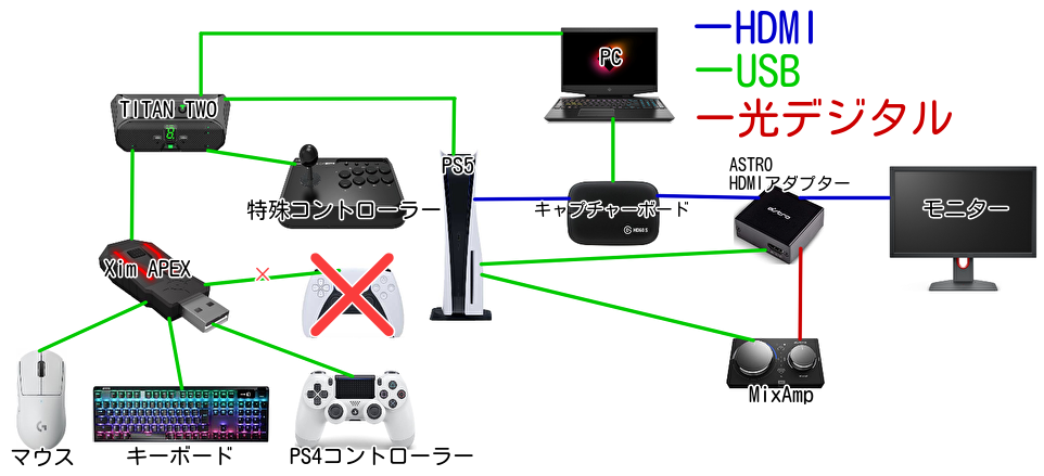 xim apex(コンバーター)PS4.5対応 PS4・PS5】XIM APEX ・TITAN TWO