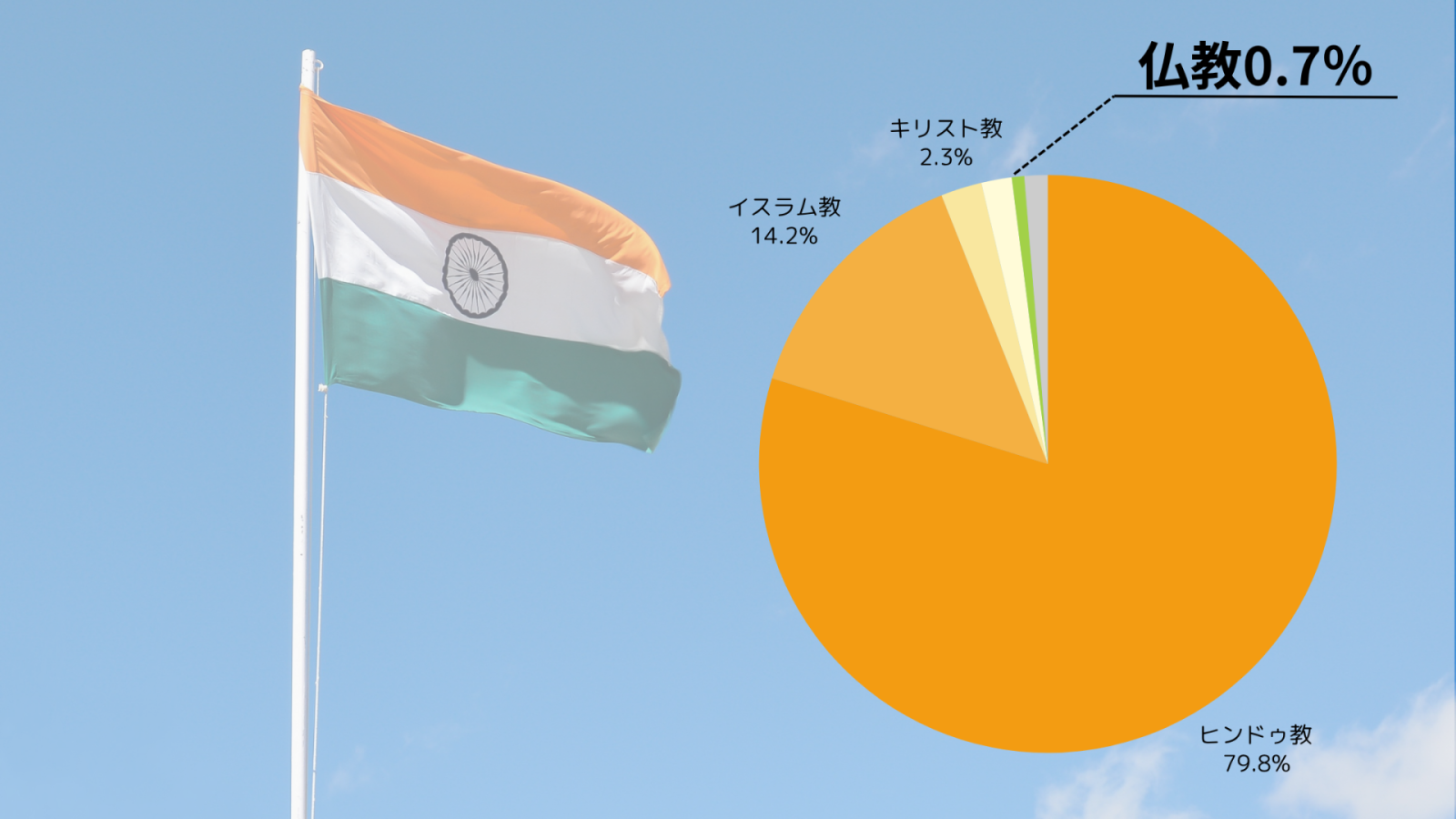 仏教はなぜインドで衰退し、日本で広まったのか？ - 浄土宗 十念寺