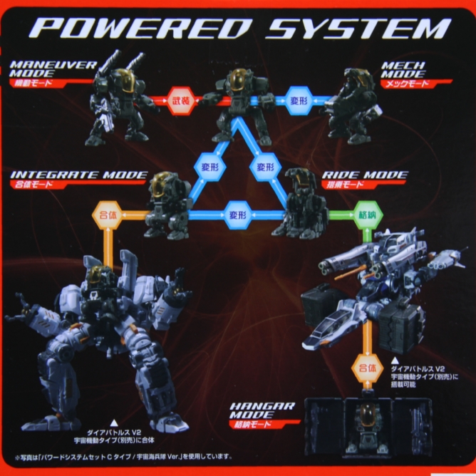 タカラ ダイアクロン パワードスーツ（紺）Cタイプ タカラ