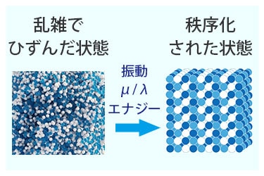 ミューランプ（μ：λamp） 素粒子共振共鳴空間発生器｜トータルヘルス
