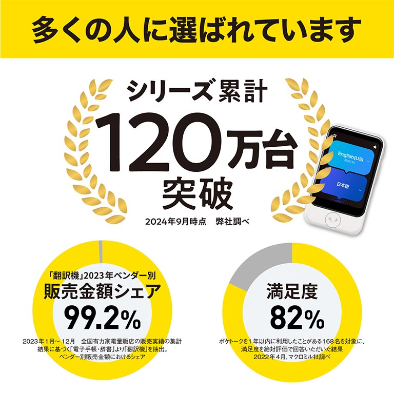 ポケトーク S2 Plus 日本直販特別限定セット （グローバル通信2年付