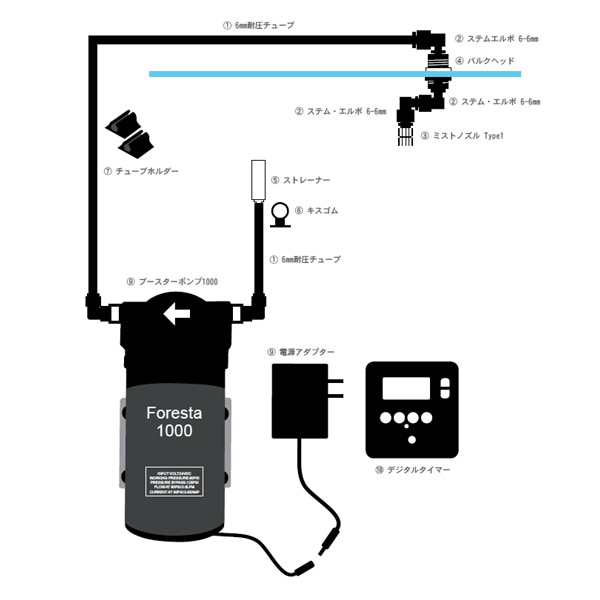 ZERO PLANTS / Foresta ミスティングシステム・ミストシステムの