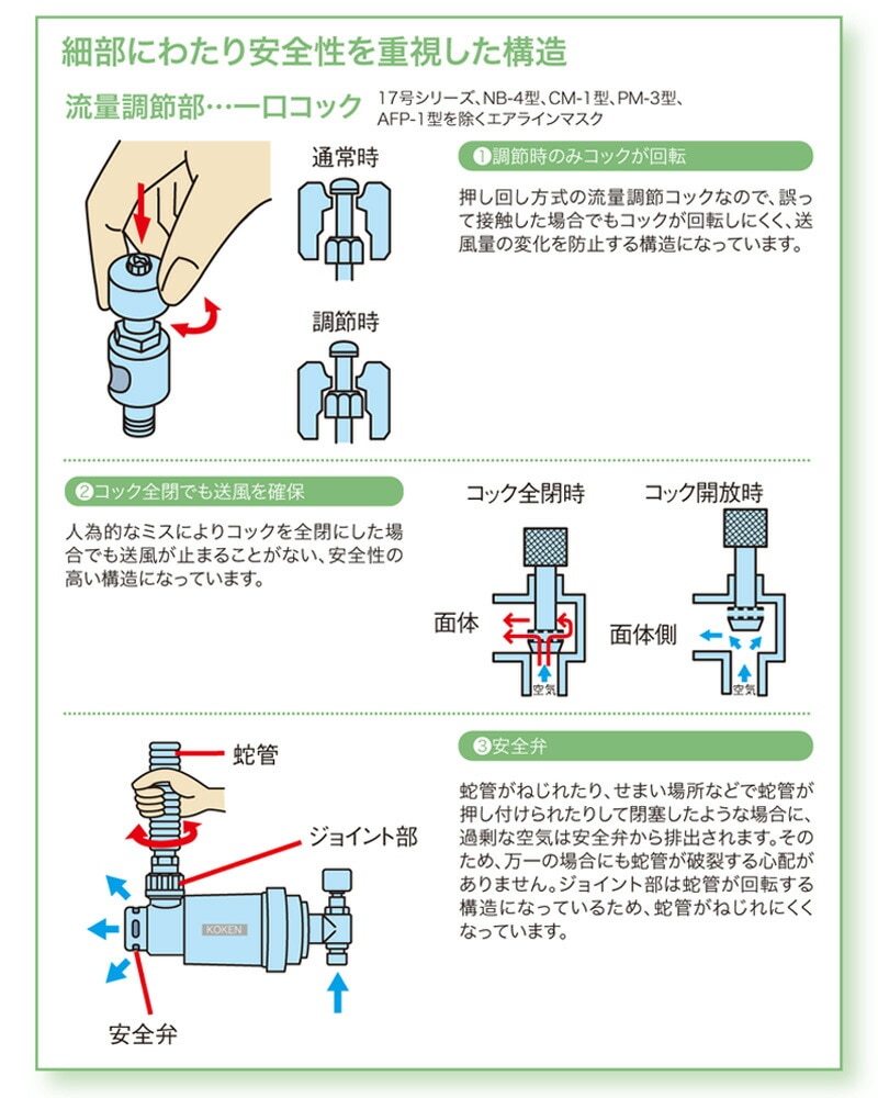 興研 一定流量形エアラインマスク サカヰ式 12号HV-Z型 (2本蛇管式