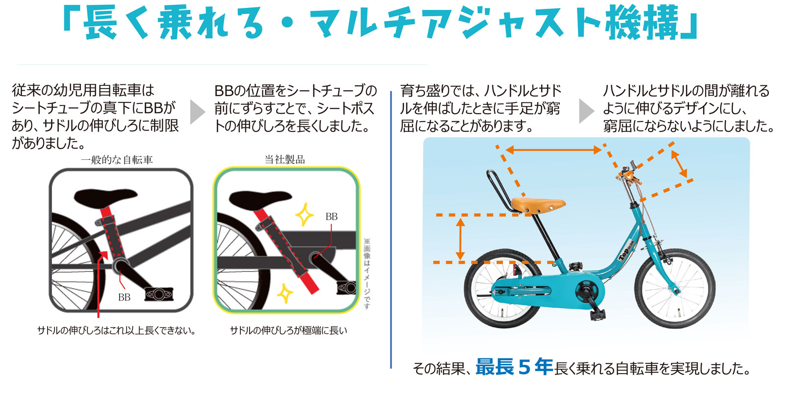 ケッターサイクル3 子供自転車 12インチ 人気 売れ筋 ブルーミング
