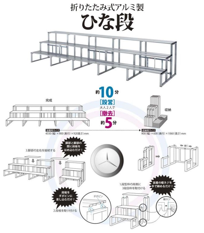 ひな段 2段5連セット 奥行300mm 約36名用 立ち台 台 学校行事 イベント