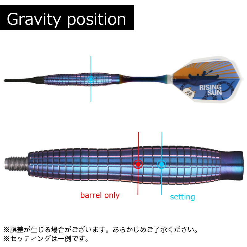 ターゲット ライジングサン G7 プレミアムリミテッド エディション
